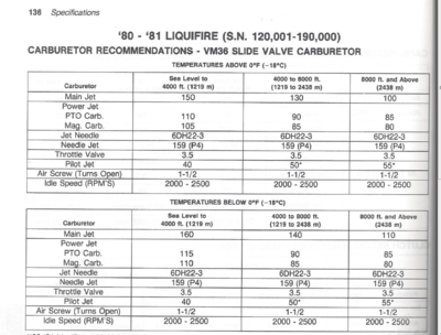 80LF Carb Specs.PNG