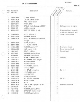 Parts List